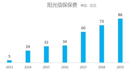 信保產(chǎn)品十年風(fēng)雨路 人保最慘淡，長(zhǎng)安最受傷